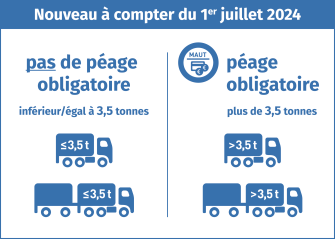 LKW Maut nouveautés au 1er juillet 2024