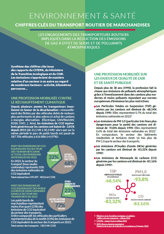 Environnement & santé : chiffres clés du transport routier de marchandises
